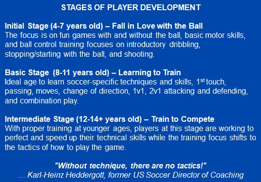 Player Development Stages